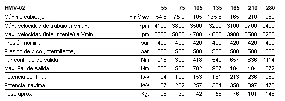 HMV-02 Table